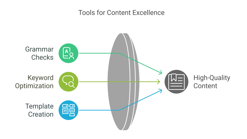 tools for content excellence