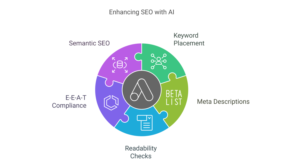 enhancing seo with ai