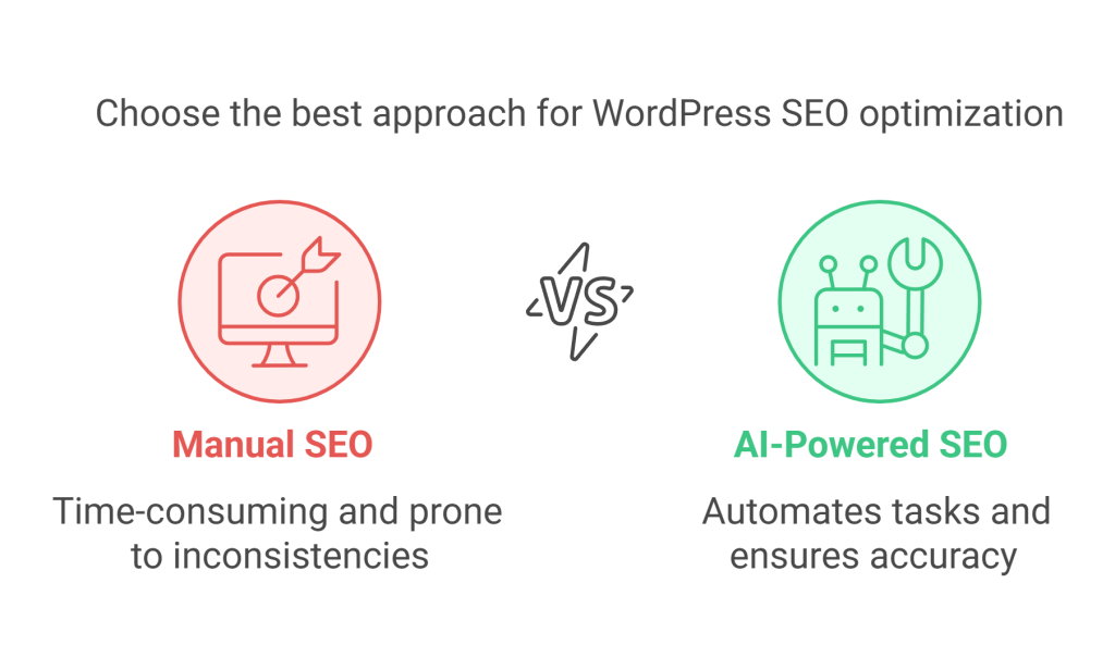 choose the best approach for wordpress seo