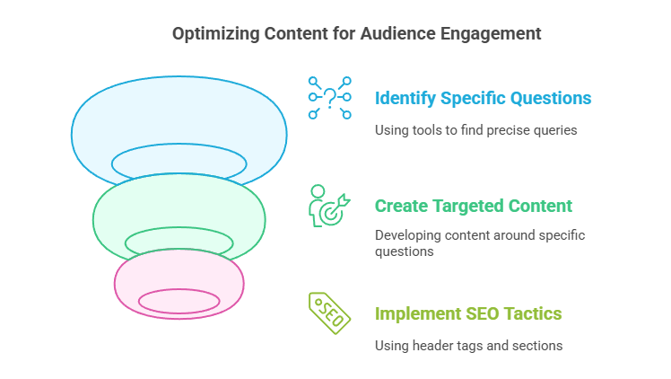 optimizing content for audience engagement