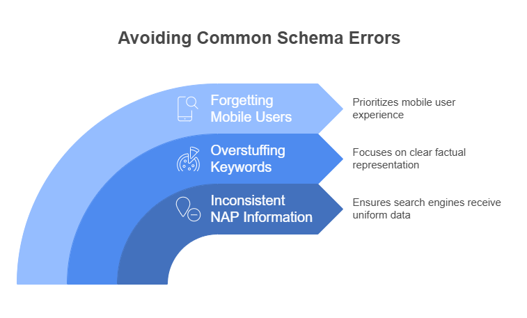 Avoiding Common Schema Errors