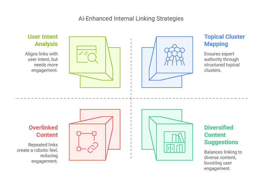 AI-Enhanced Internal Linking Strategies