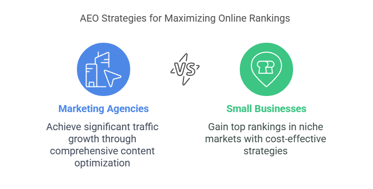 AEO Strategies for Maximizing Online Rankings