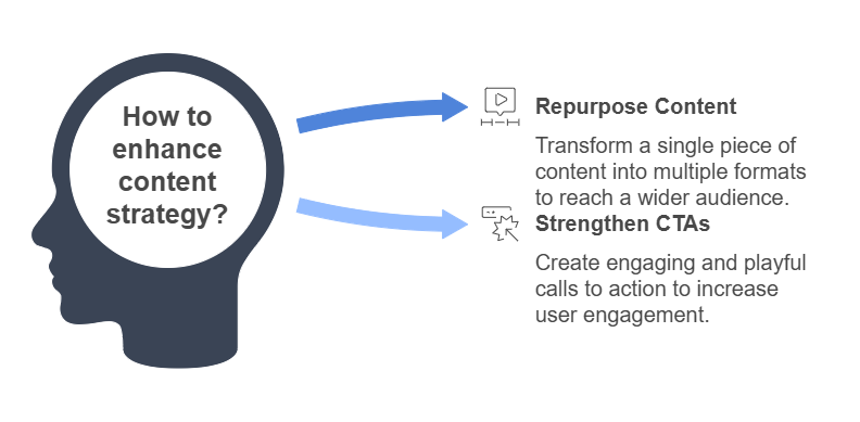 How to enhance content strategy?