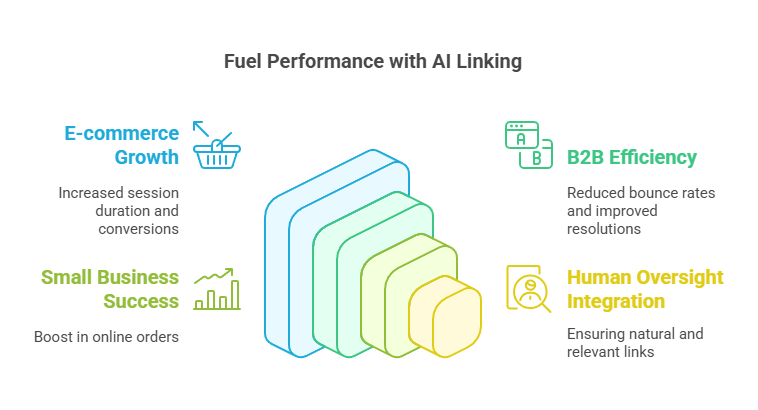 Fuel Performance with AI Linking