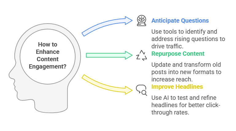 How to Enhance Content Engagement?