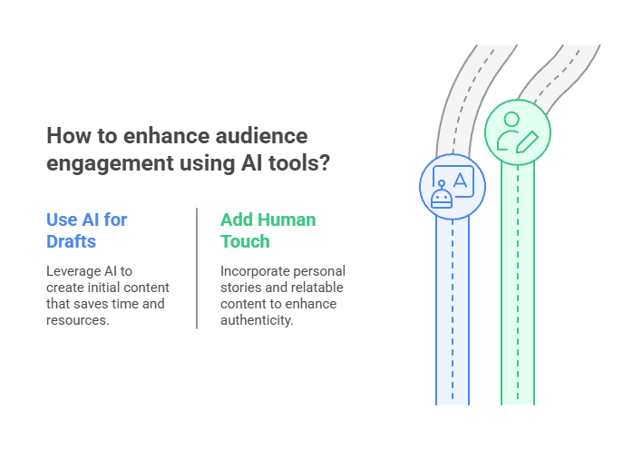 how to enhance audience engagement using ai tools